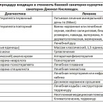 Процедуры в санатории Джинал Кисловодск