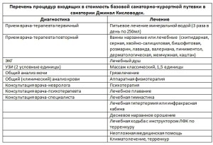 Процедуры в санатории Джинал Кисловодск