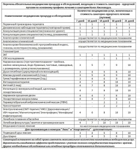 Процедуры в санатории Колос Кисловодск