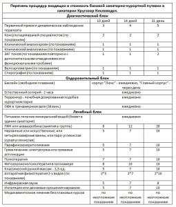 Процедуры в санатории Кругозор Кисловодск