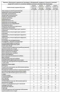 Процедуры в санатории Луч Кисловодск