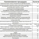 Процедуры в санатории Родник Кисловодск