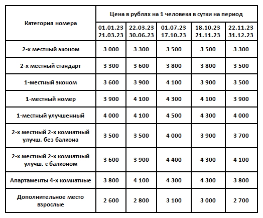 Санаторий Кавказ Кисловодск. Цены на 2023 год.