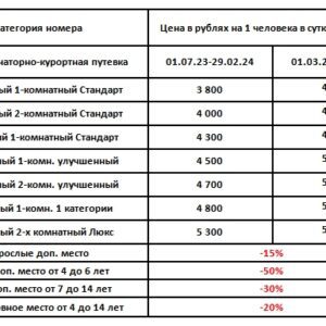 Санаторий Центросоюза РФ Ессентуки. Цены на путевки 2024.