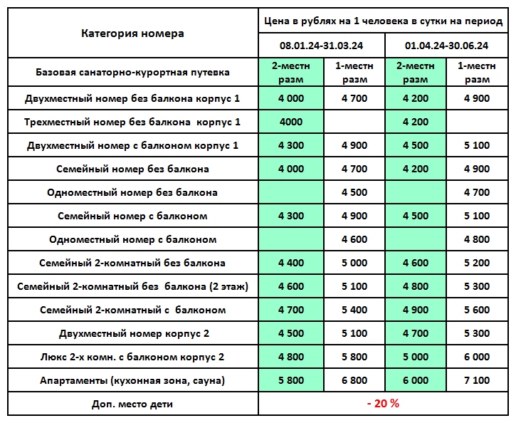 Санаторий Колос Кисловодск. Цены на 2024 год.