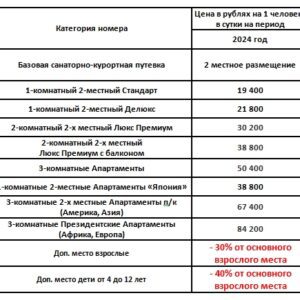 Санаторий Плаза Кисловодск. Примерные динамические цены на 2024 год.