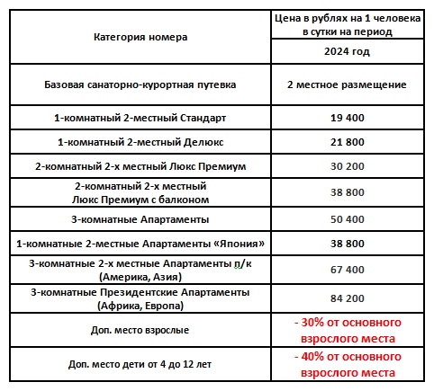 Санаторий Плаза Кисловодск. Примерные динамические цены на 2024 год.