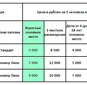 Санаторий Кирова Пятигорск. Цены на путевки 2024.