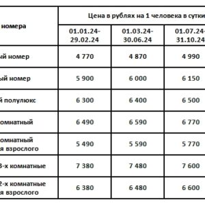 Санаторий Машук Пятигорск. Цены на путевки 2024.
