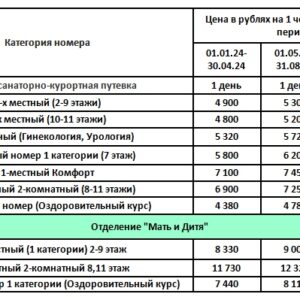 Санаторий Зори Ставрополья Пятигорск. Цены на путевки 2024.