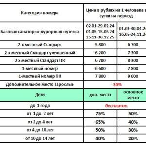 Санаторий Жемчужина Кавказа Ессентуки. Цены на путевки 2024.