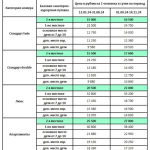 Санаторий Источник Ессентуки. Цены на путевки 2024.