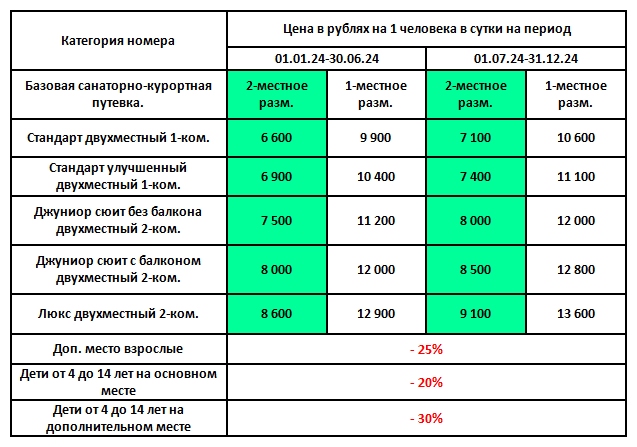Санаторий Белая Дача Кисловодск. Цены на 2024 год.