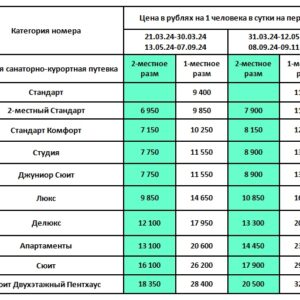Санаторий Славяновский Исток Железноводск. Цены на путевки 2024.